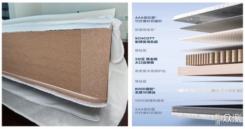 舒适睡眠，这款8h小金刚护脊乳胶床垫值得入手